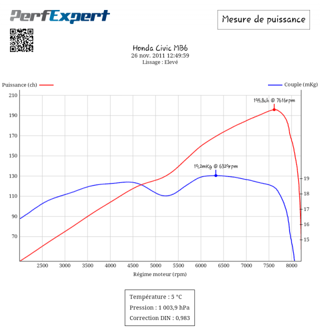 [Image: honda-civic-mb6---1322308199-2f179db.png]